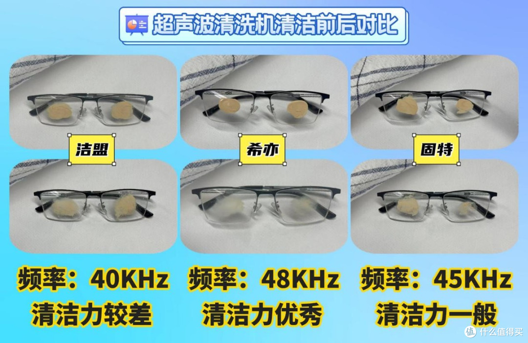 洁盟、固特、希亦超声波清洗机好用吗?怎么选?权威测评数据说话