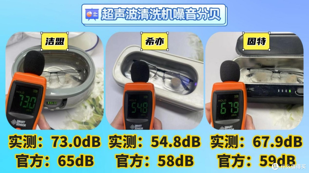 洁盟、固特、希亦超声波清洗机好用吗?怎么选?权威测评数据说话