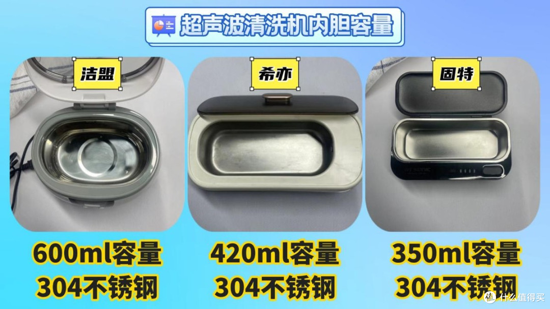 洁盟、固特、希亦超声波清洗机好用吗?怎么选?权威测评数据说话