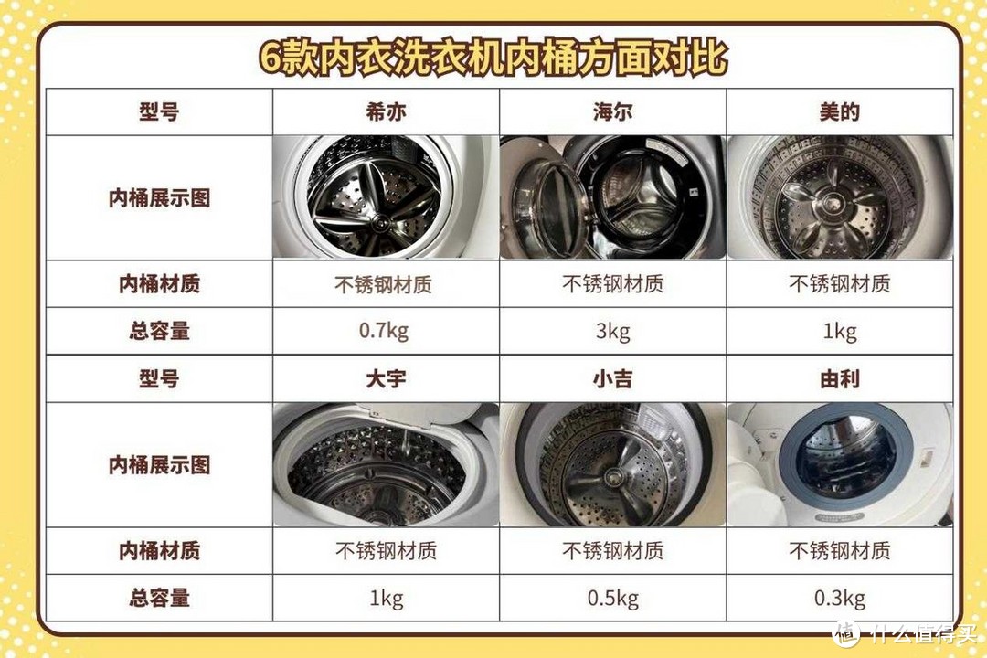 内衣洗衣机哪个牌子好用？全面知晓内衣洗衣机怎么选，避免入坑