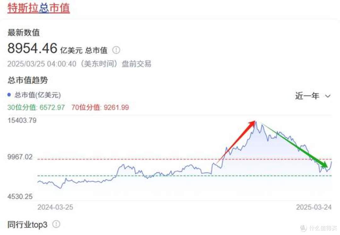 特斯拉拼了,变相降价9.3万,吸引内部员工买车