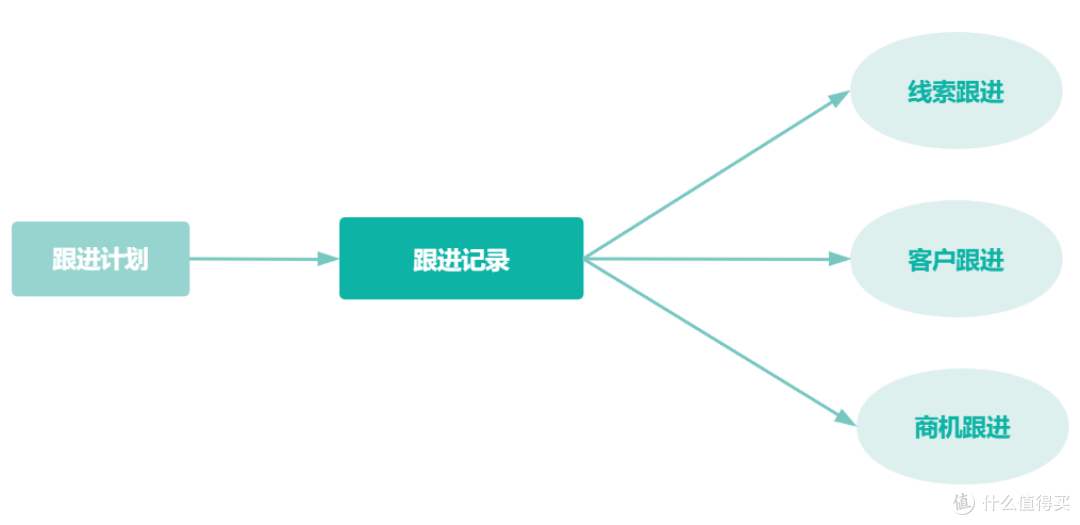 律所管理太费劲？用对系统，让你的律所越做越大！