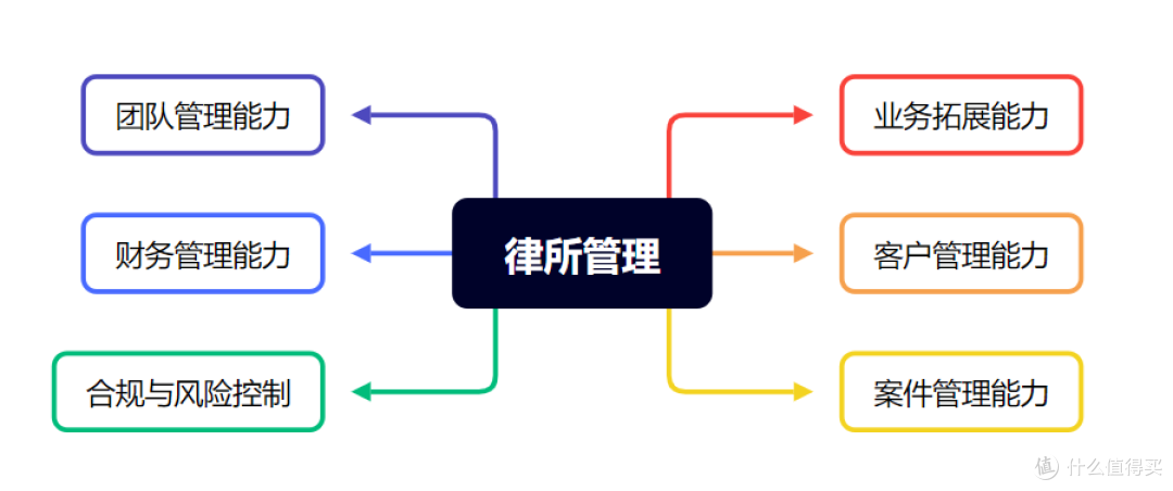 律所管理太费劲？用对系统，让你的律所越做越大！