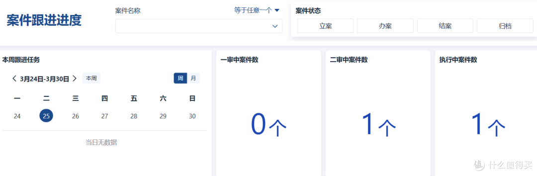 律所管理太费劲？用对系统，让你的律所越做越大！