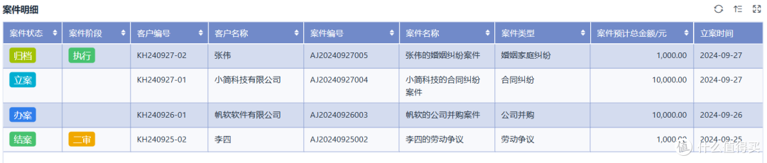 律所管理太费劲？用对系统，让你的律所越做越大！