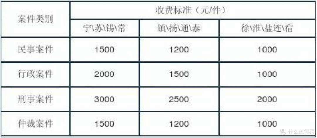 律所管理太费劲？用对系统，让你的律所越做越大！