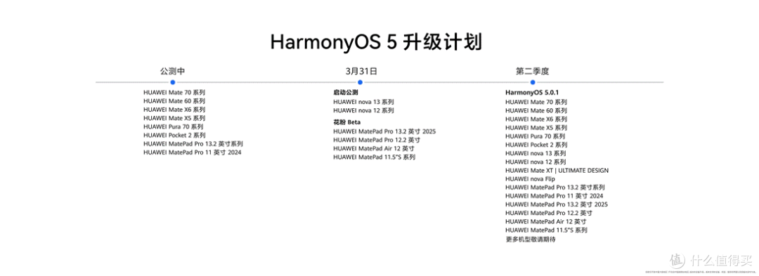 HarmonyOS 5解锁真香体验!华为nova 13系列开启公测,3月31日见