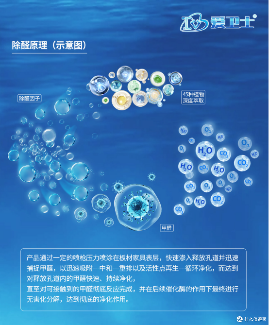 除甲醛项目哪家强？爱卫士凭这几点成为行业标杆！