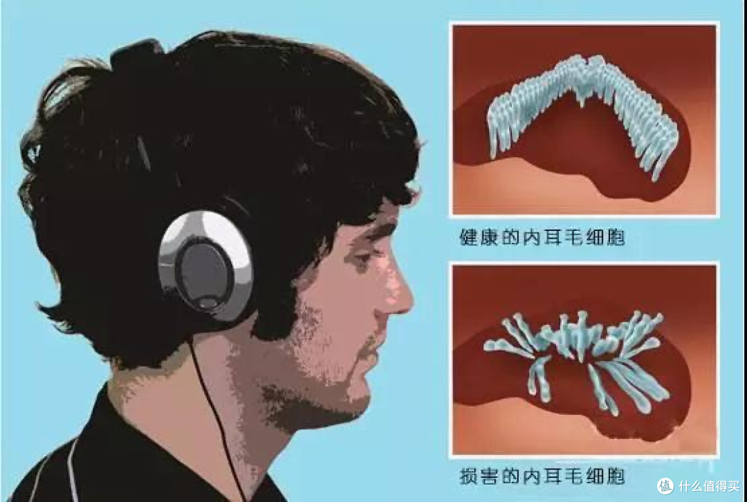 降噪耳机是否伤害耳朵健康