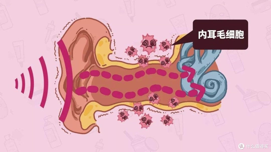 降噪耳机是否伤害耳朵健康