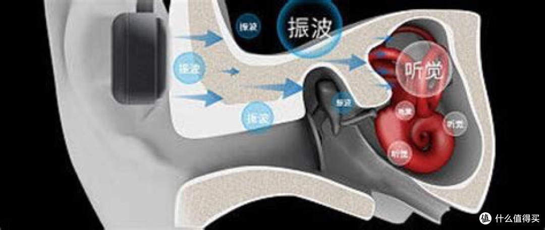 降噪耳机是否伤害耳朵健康