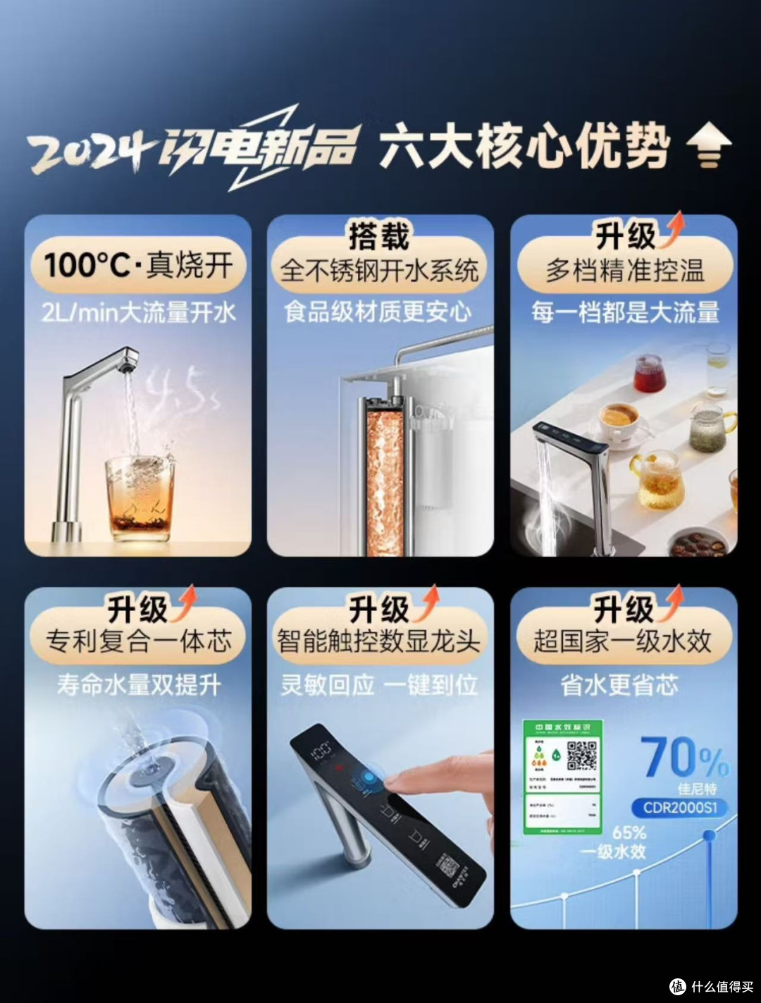 A.O.史密斯佳尼特蓝鲸净热一体Pro:喝水自由就这么简单!