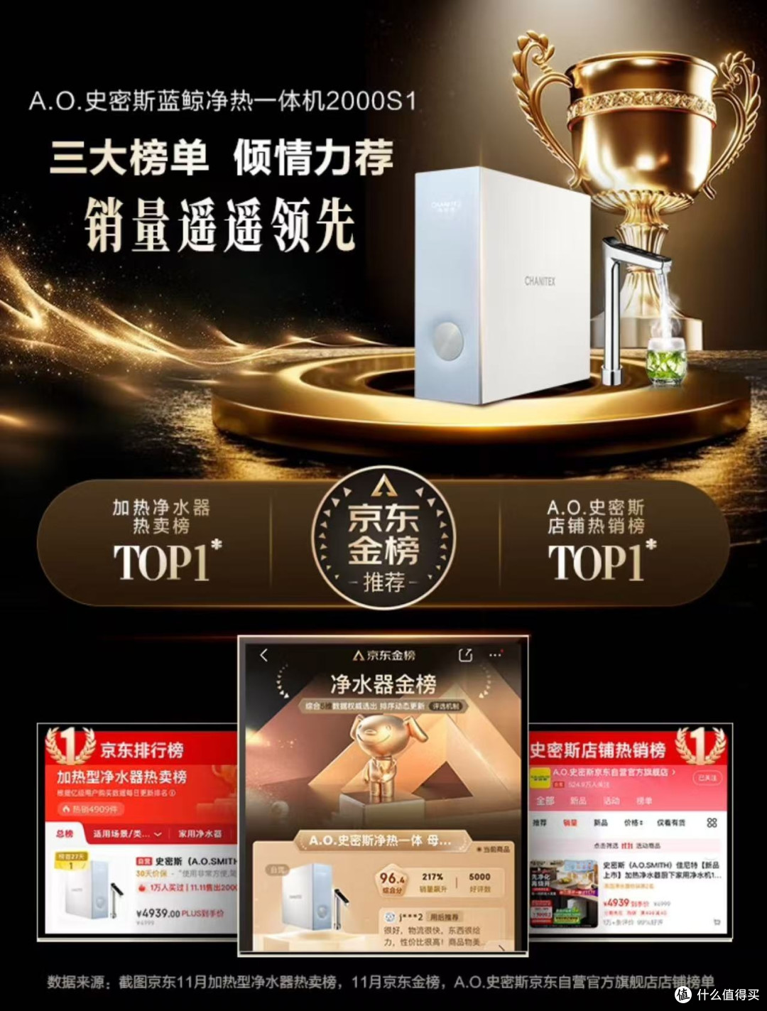 A.O.史密斯佳尼特蓝鲸净热一体Pro:喝水自由就这么简单!