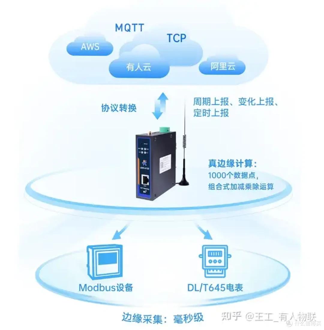 边缘采集网关：工业物联网的 “神经末梢” 与智能中枢