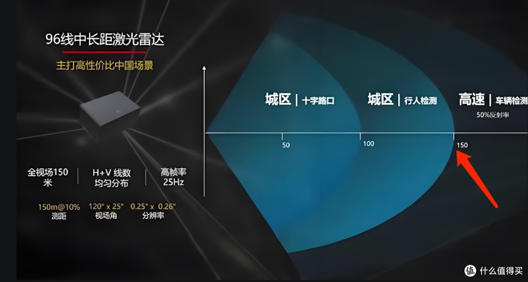 智能驾驶靠谱吗？现在下结论还太早