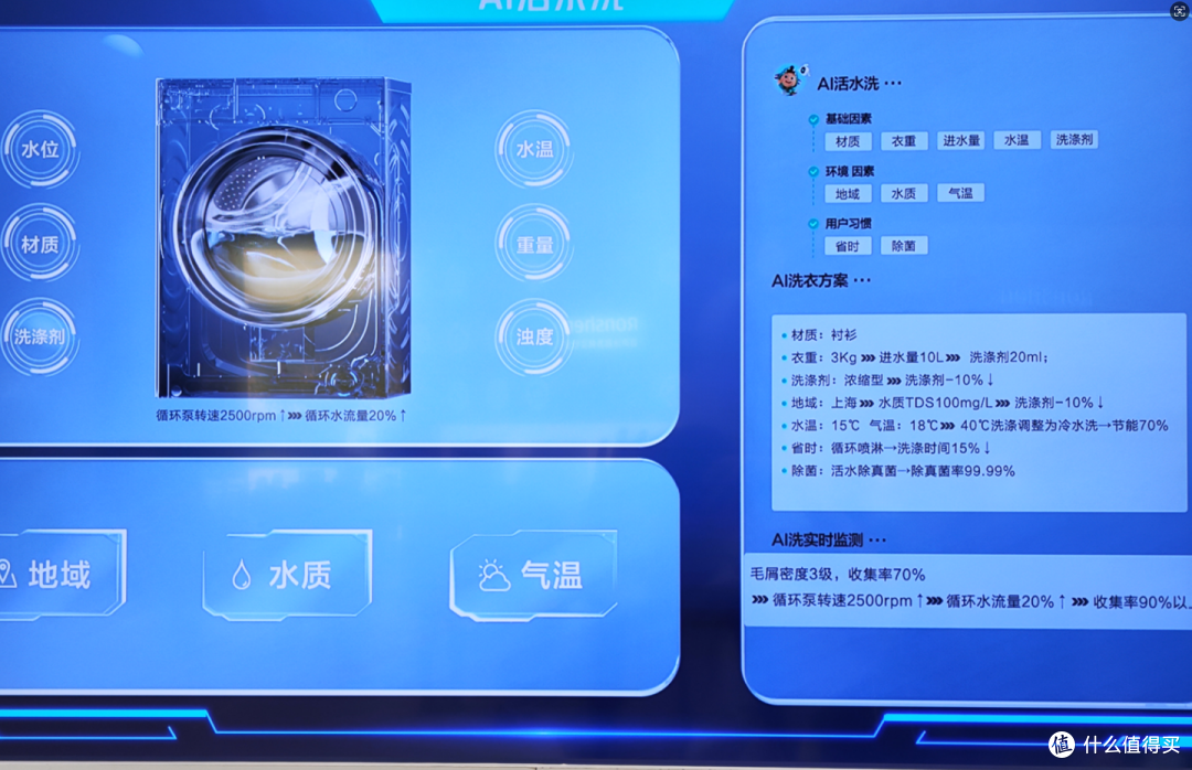 语音控制、自动监测…Ai家电是真有用还是噱头?AWE逛展分享~
