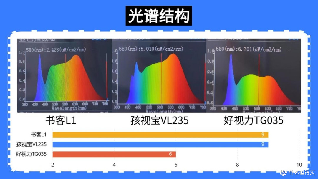 先看再买！性价比护眼台灯：书客和孩视宝和好视力哪个护眼灯好