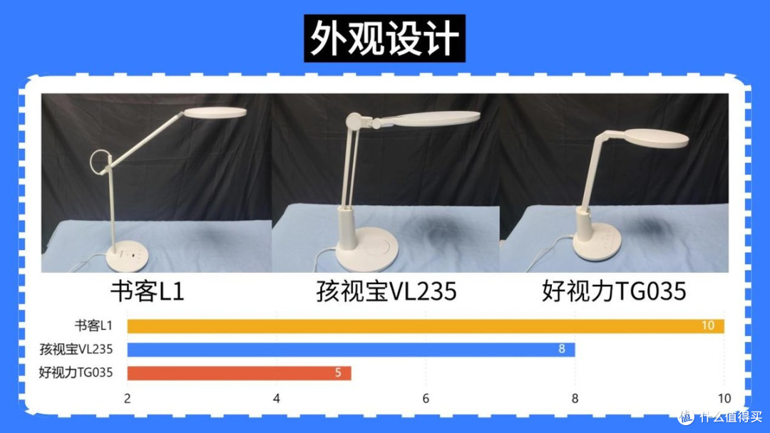 先看再买！性价比护眼台灯：书客和孩视宝和好视力哪个护眼灯好