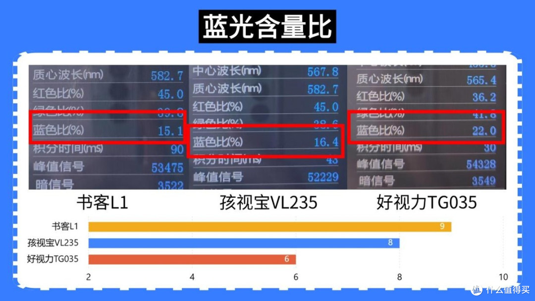先看再买！性价比护眼台灯：书客和孩视宝和好视力哪个护眼灯好