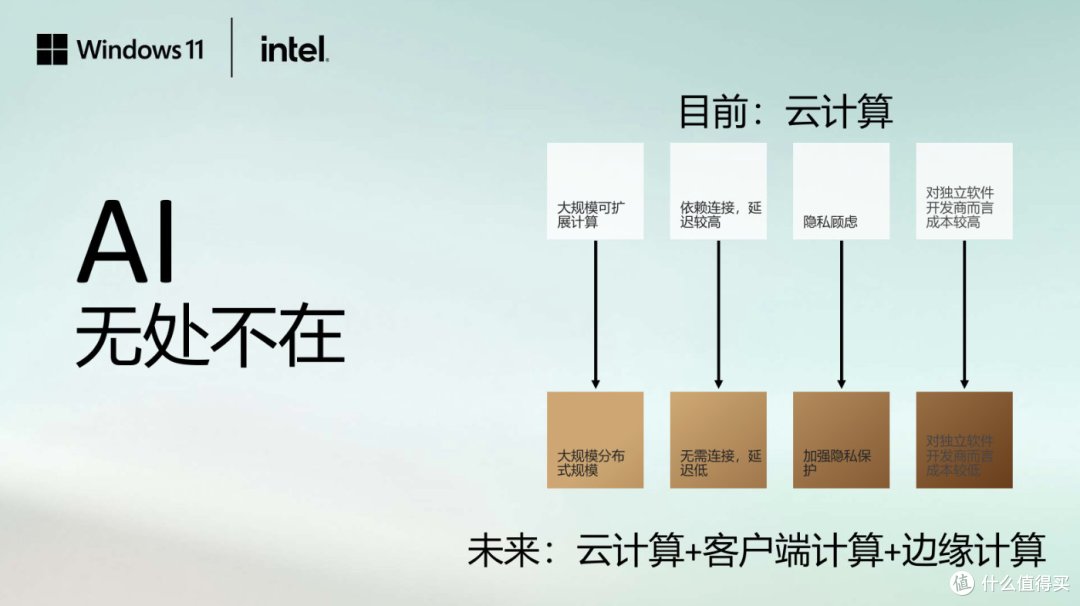 当Windows 11遇上AI,英特尔酷睿Ultra扮演了什么角色?
