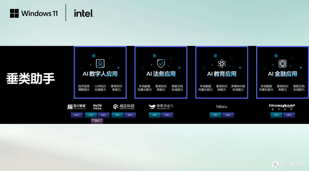 当Windows 11遇上AI,英特尔酷睿Ultra扮演了什么角色?