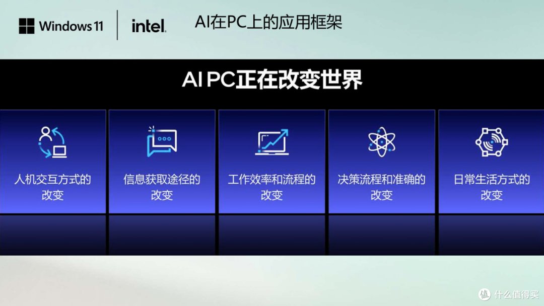 当Windows 11遇上AI,英特尔酷睿Ultra扮演了什么角色?