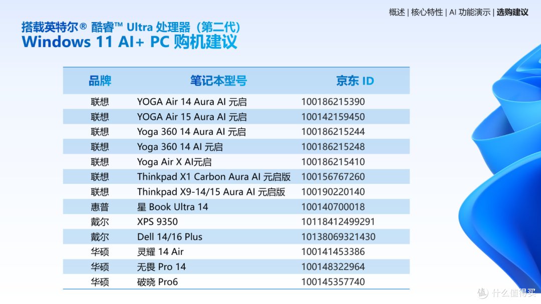 当Windows 11遇上AI,英特尔酷睿Ultra扮演了什么角色?