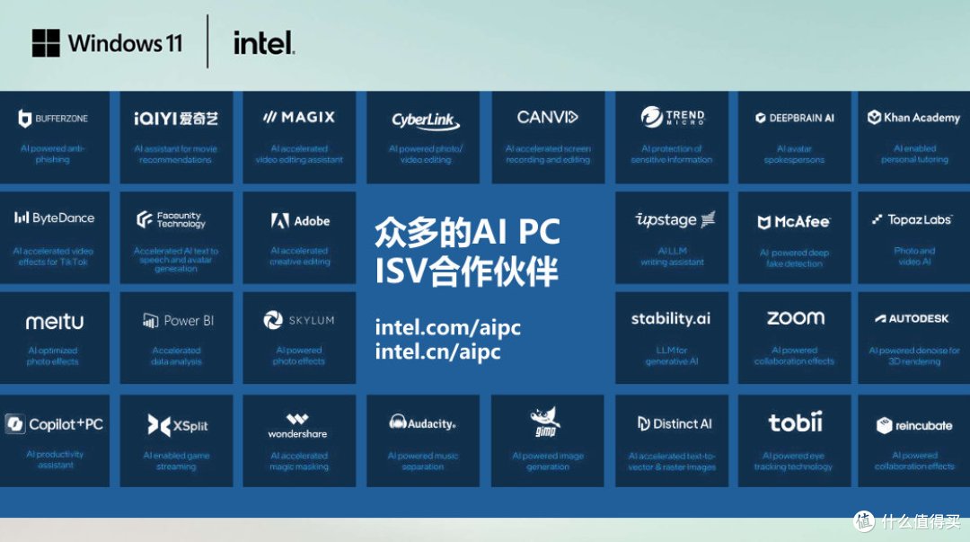 当Windows 11遇上AI,英特尔酷睿Ultra扮演了什么角色?