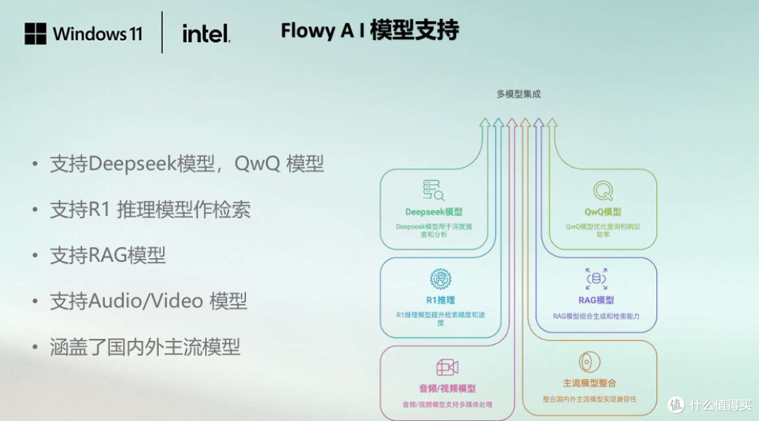 当Windows 11遇上AI,英特尔酷睿Ultra扮演了什么角色?