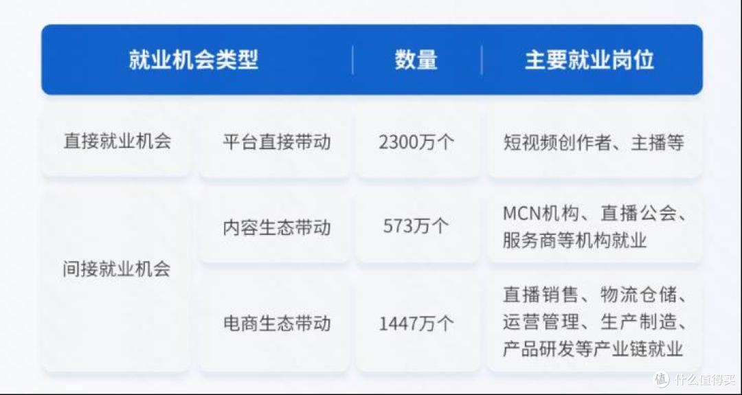 快手披露2024年成绩单：年入1269亿，经调整净利同增72.5%