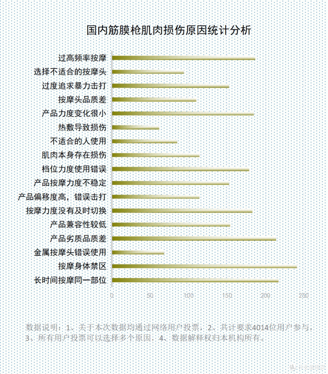 筋膜枪的用处大吗？规避劣质产品三大副作用危害