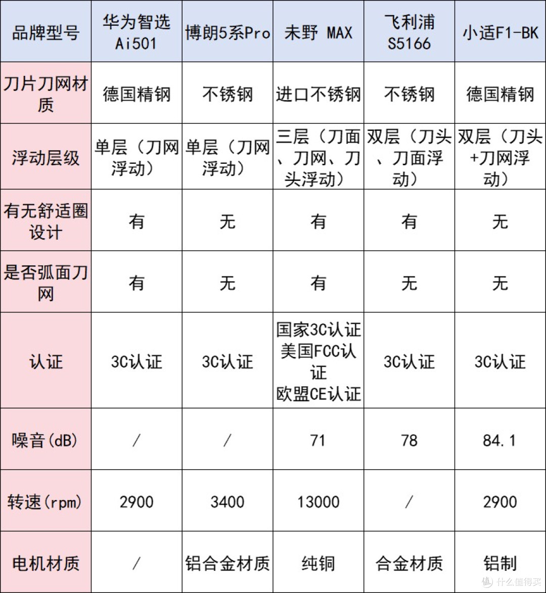 男士剃须刀怎么选?十大专家认可的高质量品牌推荐