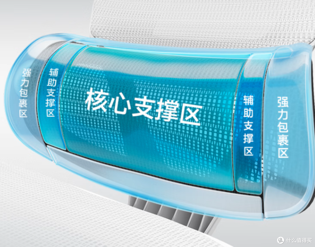 500-1000元人体工学椅怎么选?沃克Pro、西昊、网易严选横测推荐