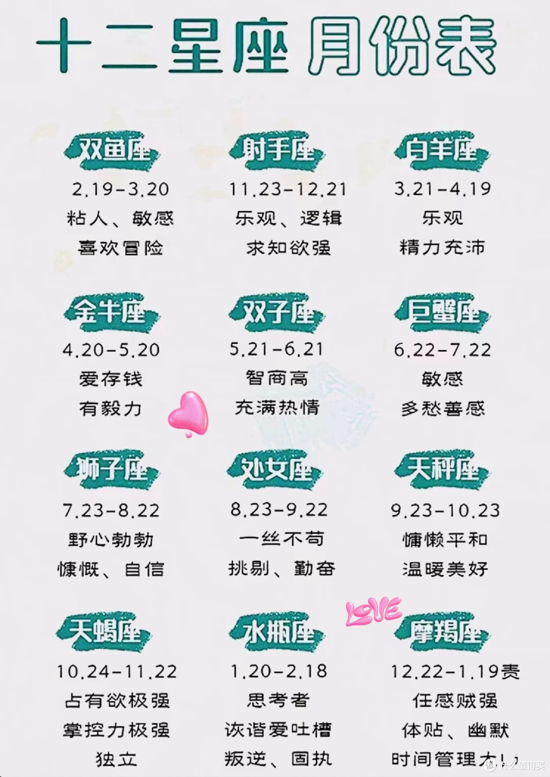 星座日期对照表