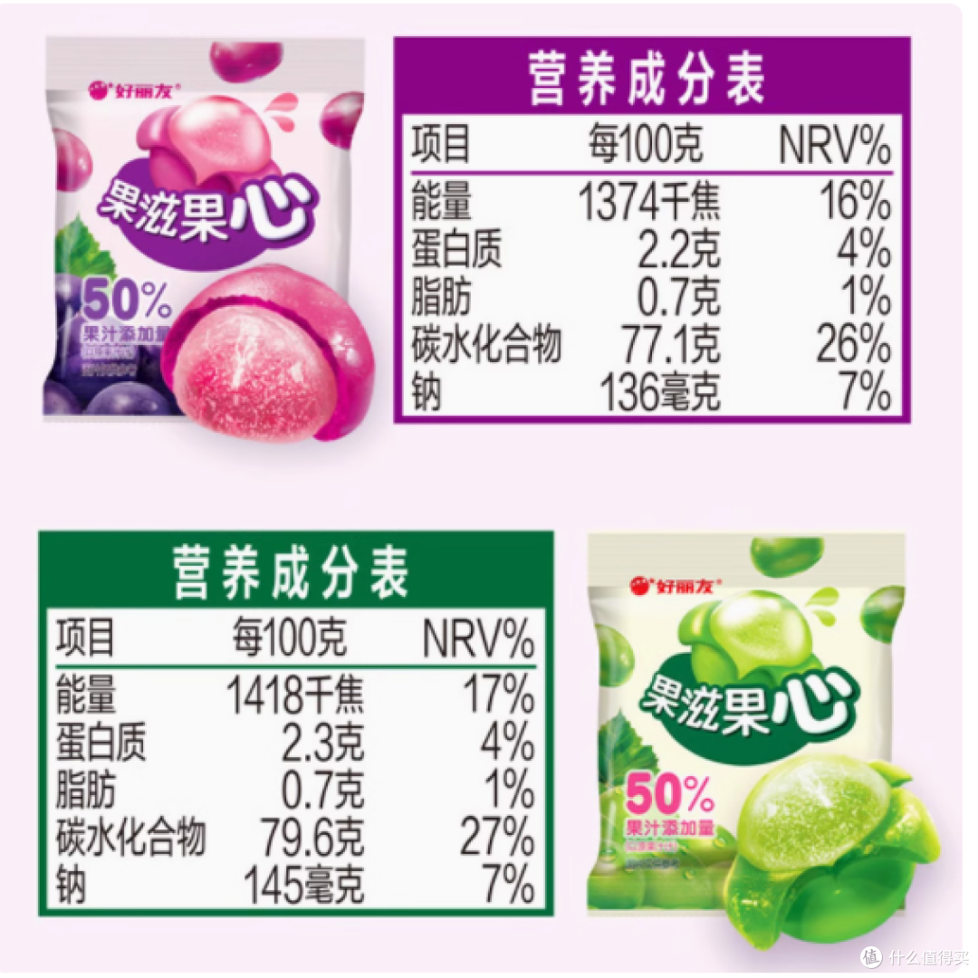 一口爱上!好丽友果滋果心果姿软糖大揭秘