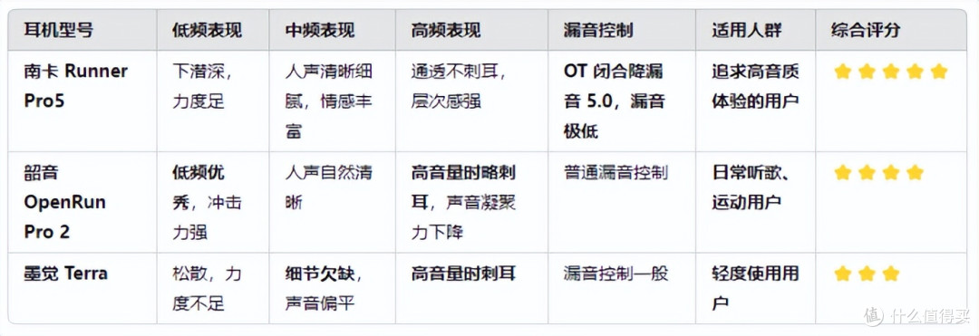 南卡、韶音、墨觉骨传导耳机值得买吗?怎么选?全面PK测评揭晓!