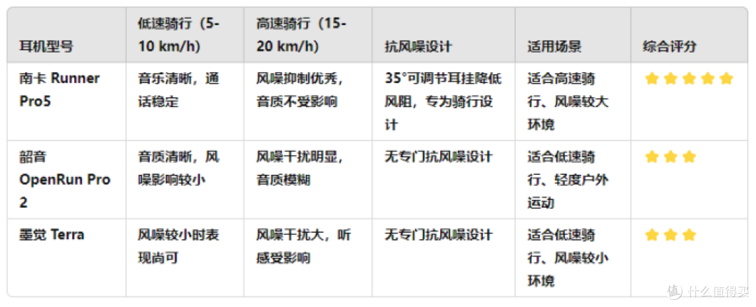 南卡、韶音、墨觉骨传导耳机值得买吗?怎么选?全面PK测评揭晓!
