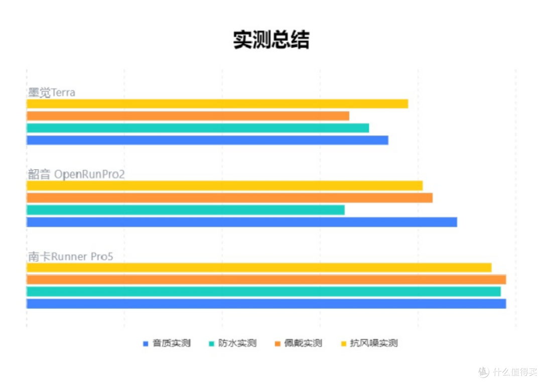 南卡、韶音、墨觉骨传导耳机值得买吗?怎么选?全面PK测评揭晓!