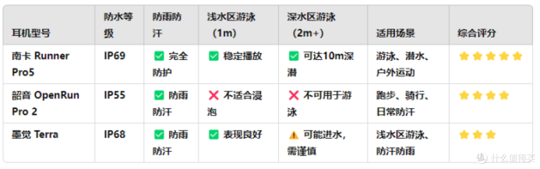 南卡、韶音、墨觉骨传导耳机值得买吗?怎么选?全面PK测评揭晓!