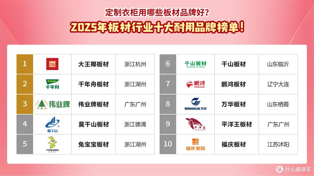 定制衣柜用哪些板材品牌好?2025年板材行业十大品牌!