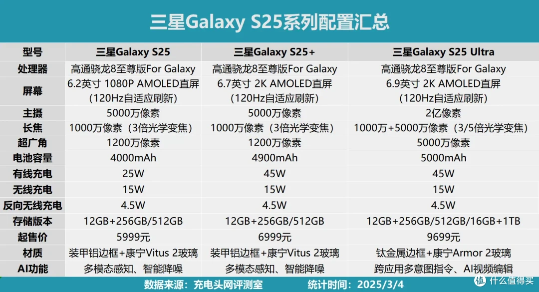 性能续航双在线!三星 Galaxy S25手机评测