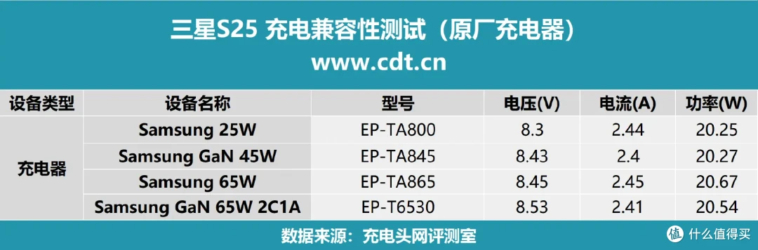 性能续航双在线!三星 Galaxy S25手机评测