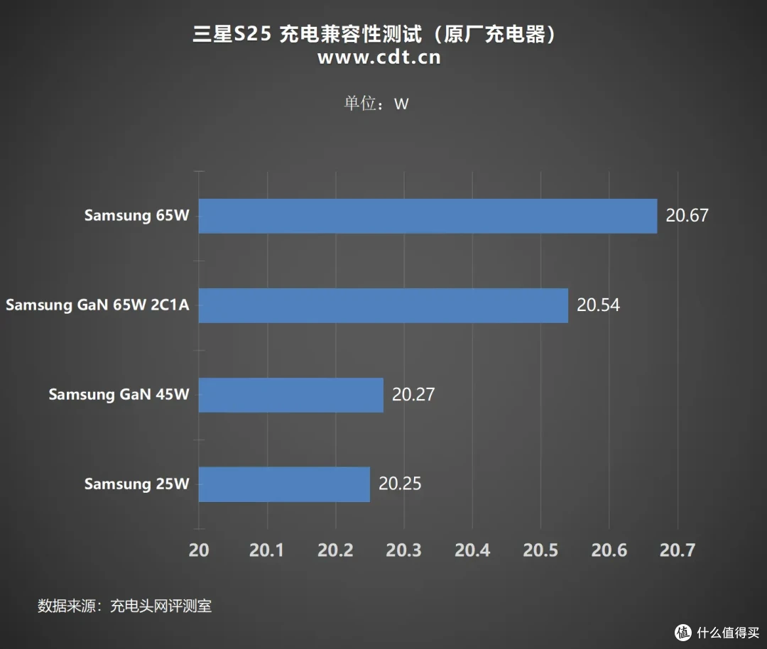 性能续航双在线!三星 Galaxy S25手机评测