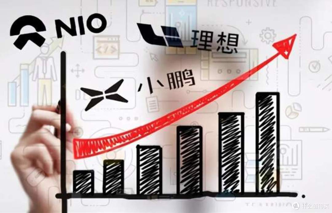 小米、小鹏、蔚来、极氪,谁会成为第4家盈利的新势力?