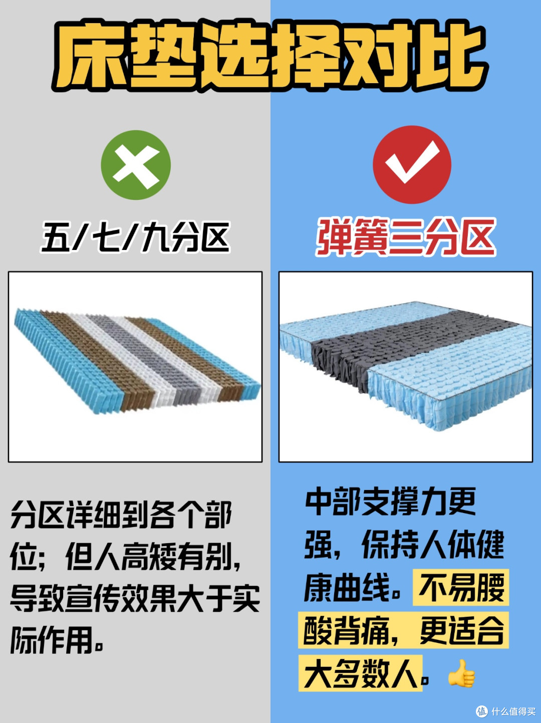 关于床垫的「残酷」真相⚠️
