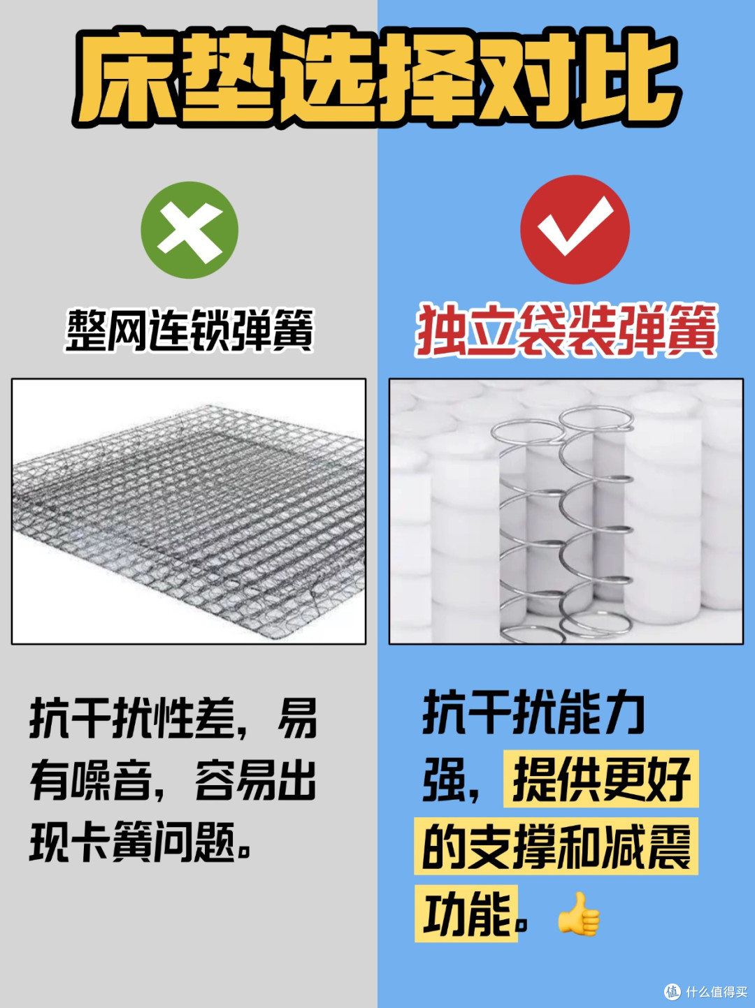 关于床垫的「残酷」真相⚠️