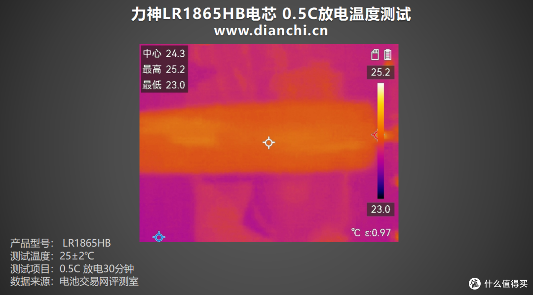 中倍率设备优选方案,力神LR1865HB电芯评测