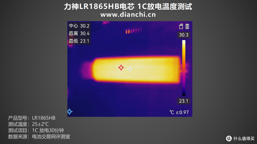 中倍率设备优选方案,力神LR1865HB电芯评测