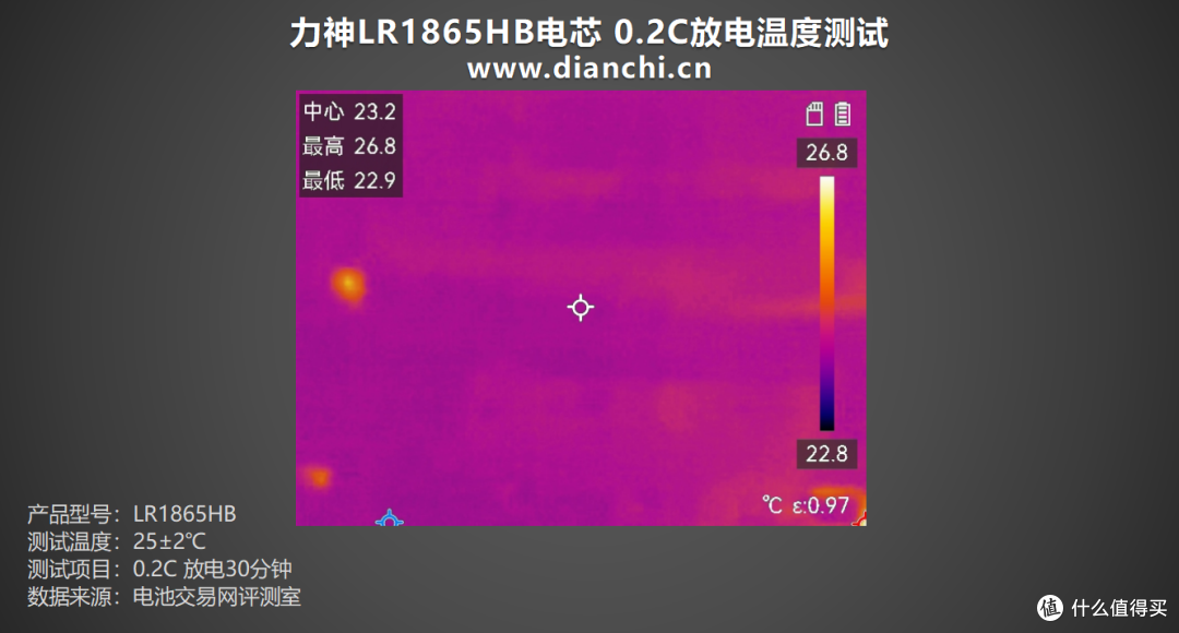 中倍率设备优选方案,力神LR1865HB电芯评测