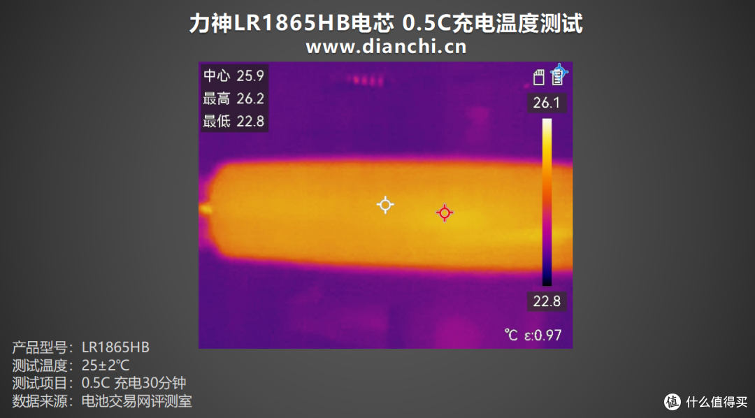 中倍率设备优选方案,力神LR1865HB电芯评测